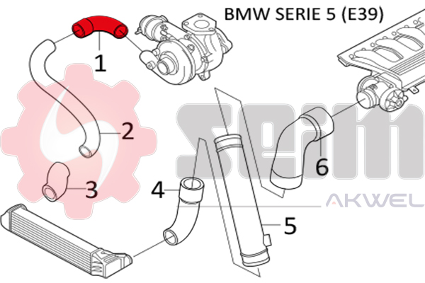 Durites turbo 981101