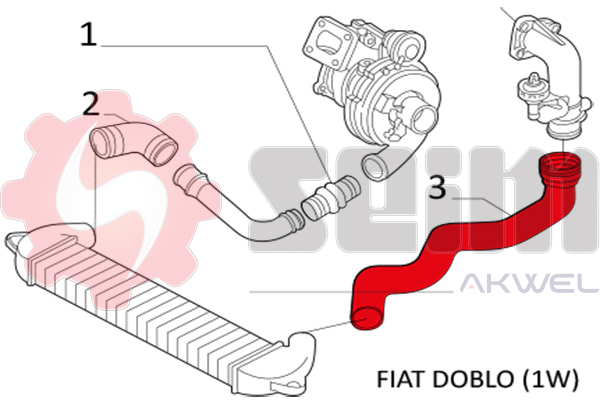 Durites turbo 981187