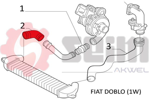 Durites turbo 981190