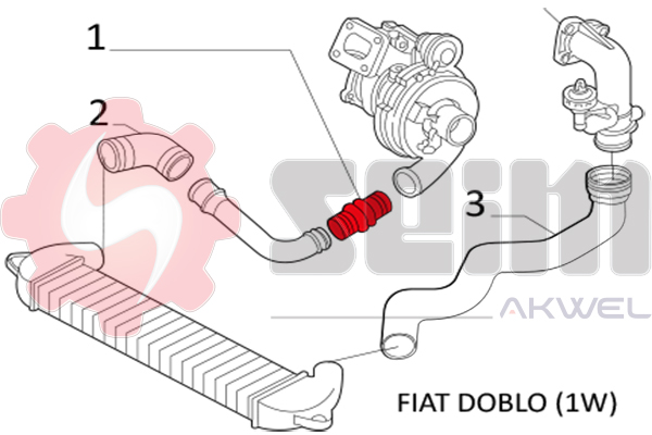 Durites turbo 981191