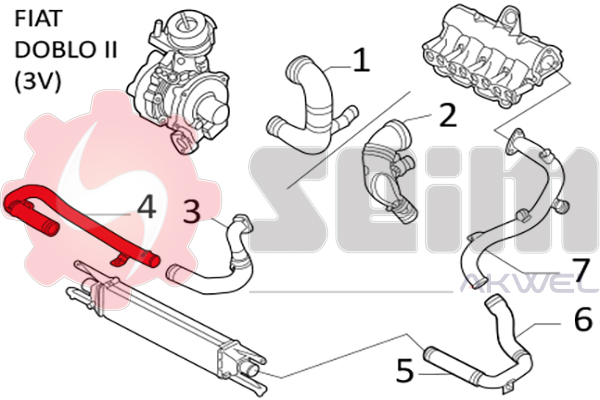 Durites turbo 981194