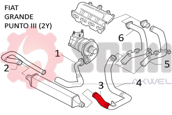 Durites turbo 981215