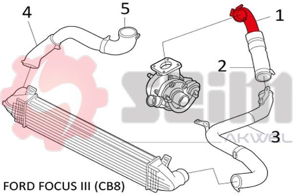 Durites turbo 981239