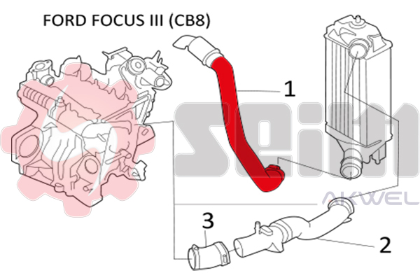 Durites turbo 981256