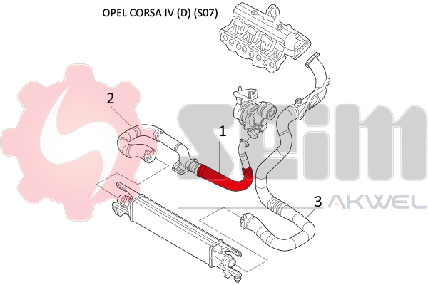 Durites turbo 981483