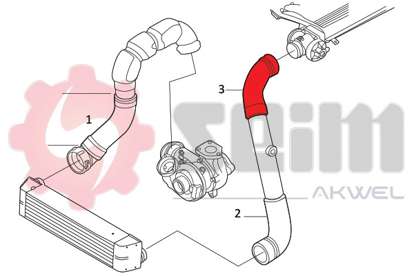 Durites turbo 981725