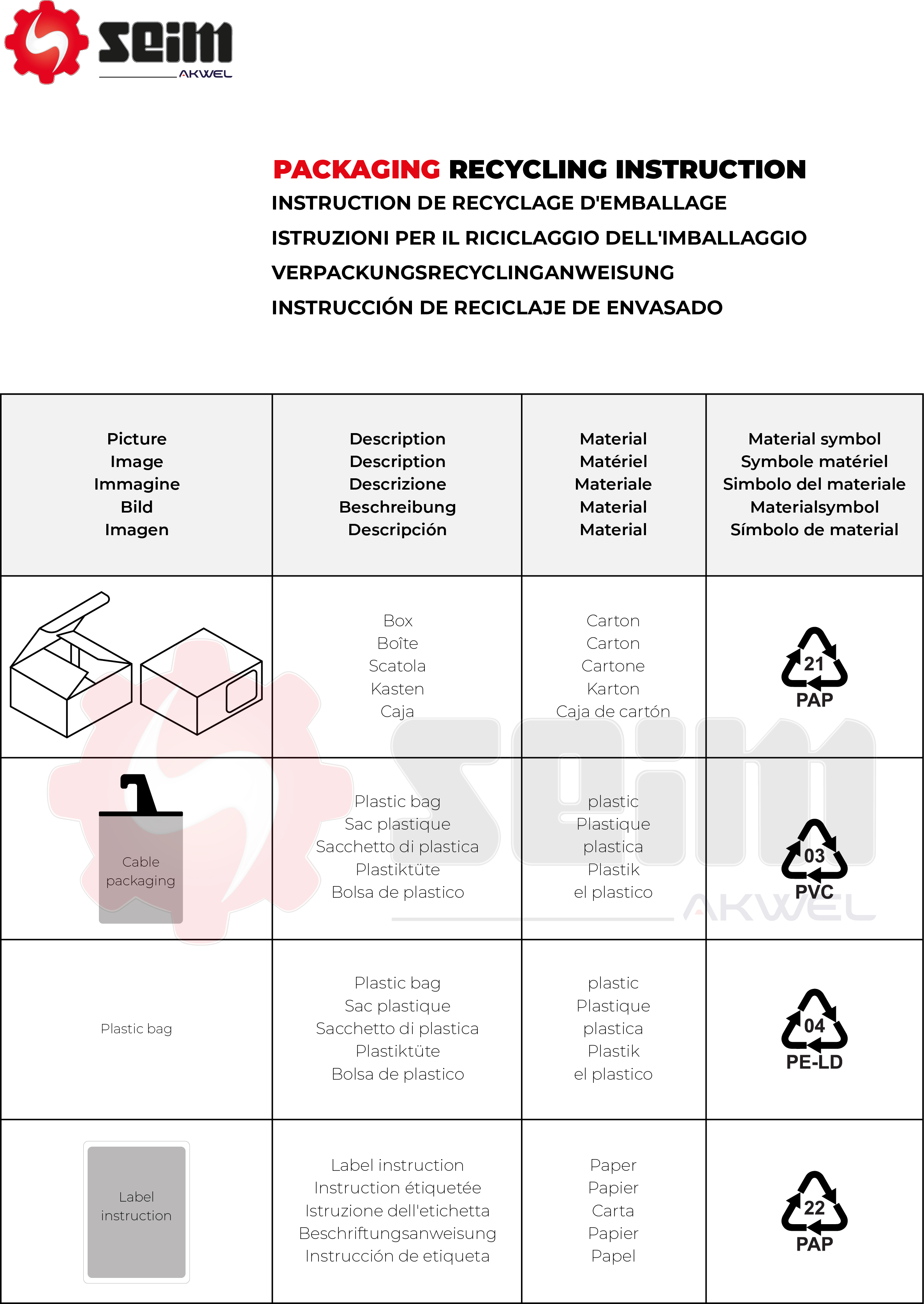 PAP REGULATION 